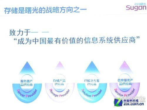 專注高密度 曙光推微服務(wù)器TC4600M新品 