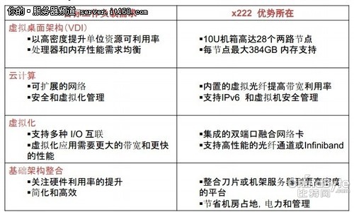 全面更新的Flex Systems家族