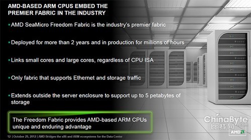 等待禁不起誘惑 AMD擁抱ARM需趁熱打鐵 