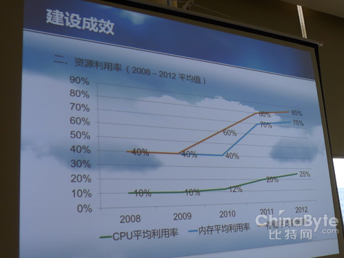 蘇州工業(yè)園：戴爾EQL、Compellent存儲(chǔ)各展所長(zhǎng)