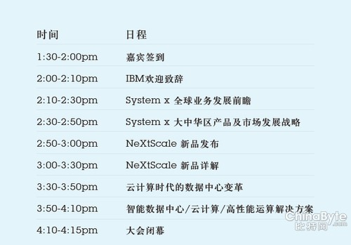 DC變革之道 直擊IBM System x新高密度系統(tǒng) 