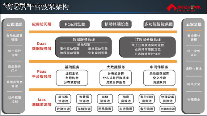初志科技發(fā)布3款國產(chǎn)自主可控安全產(chǎn)品