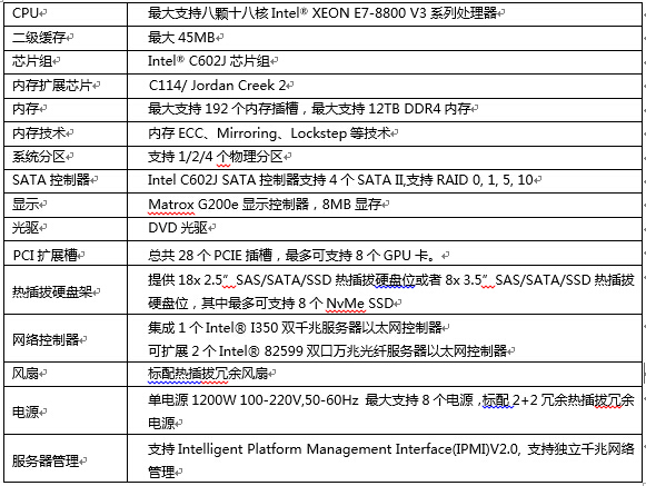 寶德“超人”系列PR8800R服務(wù)器