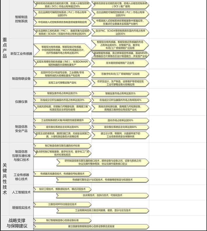 1.4 智能制造核心信息設(shè)備2.jpg