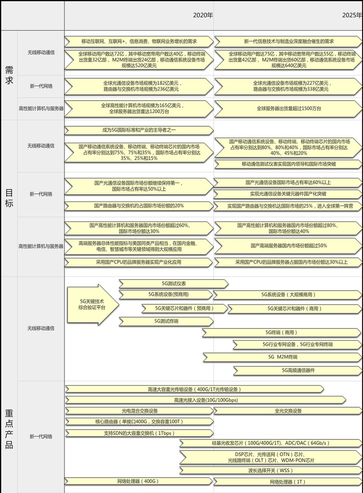 1.2信息通信設(shè)備.jpg