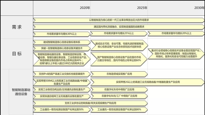 1.4 智能制造核心信息設(shè)備.jpg