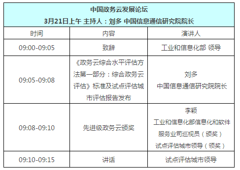 “中國政務云發(fā)展論壇”強勢來襲 政務云評級值得關注2