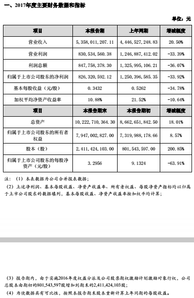 網(wǎng)宿科技2017年度財(cái)報(bào)