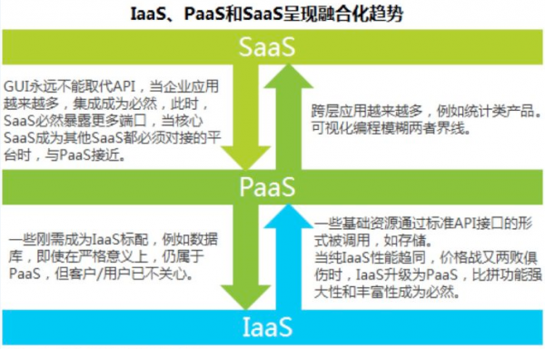 阿里、騰訊“打包”領(lǐng)跑云計算，兩極格局將就此固化？