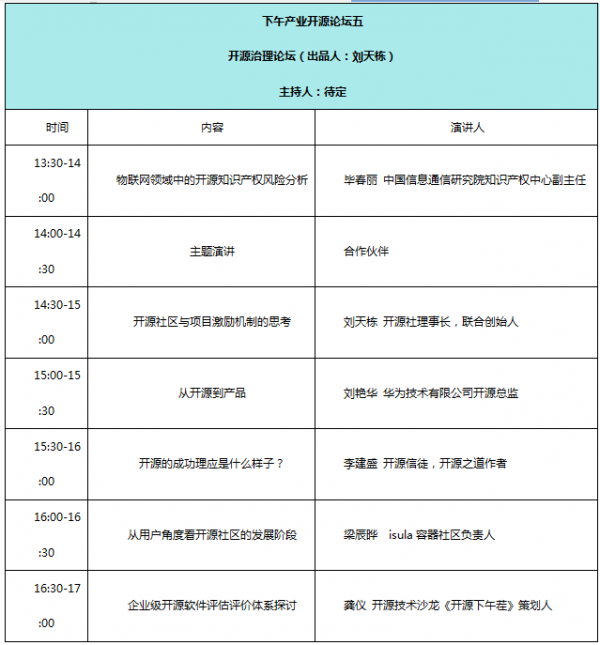 開源治理議程