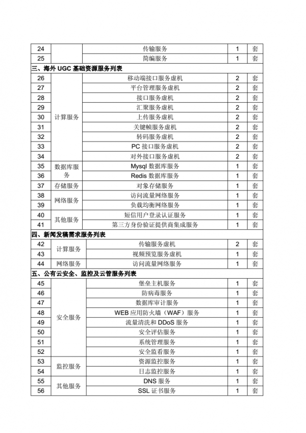 采購需求[1]_04