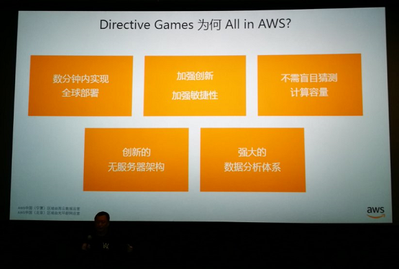 AWS游戲3
