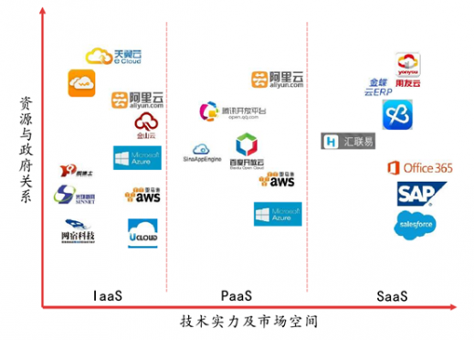 微軟有望年內(nèi)市值破萬(wàn)億 公有云服務(wù)成業(yè)績(jī)頂梁柱2