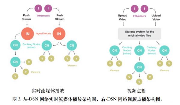 讓每個人都成為CDN，去中心化流媒體平臺Theta想改變傳統(tǒng)分發(fā)網絡