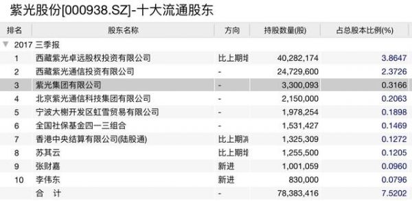 于英濤將出任紫光股份董事長(zhǎng)，趙偉國(guó)全心發(fā)展芯片產(chǎn)業(yè)