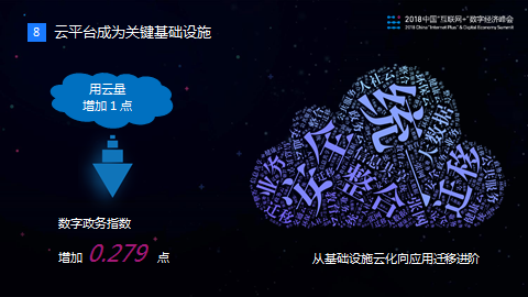 解讀2018數(shù)字政務(wù)指數(shù)：云平臺(tái)成為數(shù)字政務(wù)關(guān)鍵基礎(chǔ)設(shè)施2