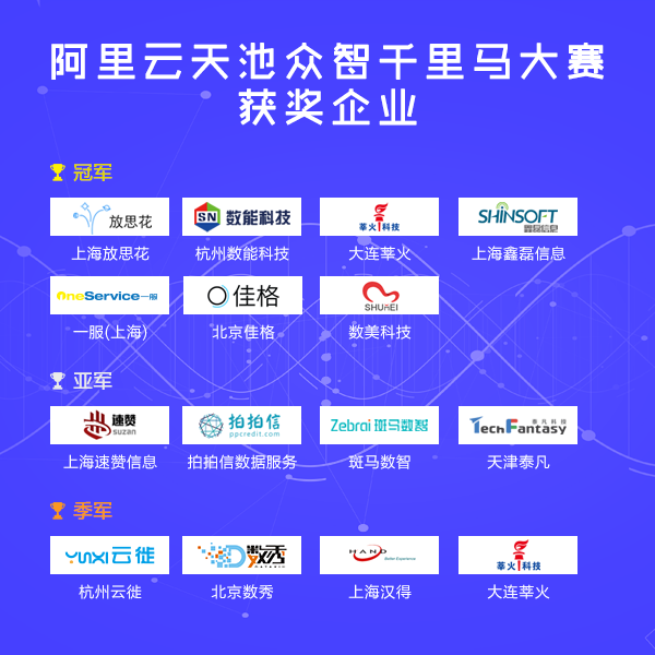 數(shù)美科技摘得“工業(yè)UI展現(xiàn)應(yīng)用開發(fā)“桂冠2