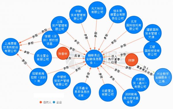 有了金融云，銀行還要有縱身一躍的勇氣2