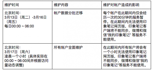 騰訊云 動點科技