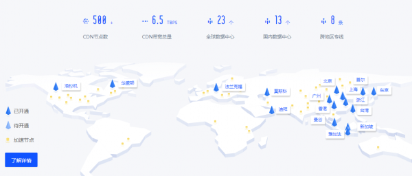 Ucloud
