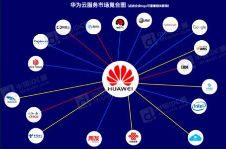 微軟有望年內(nèi)市值破萬(wàn)億 公有云服務(wù)成業(yè)績(jī)頂梁柱4