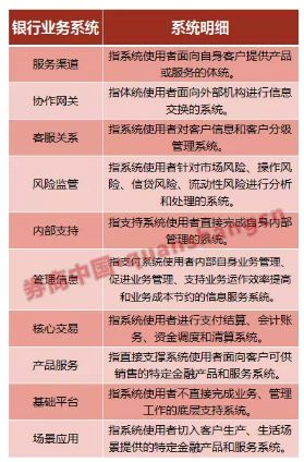 獨(dú)家！金融云核裂變，監(jiān)管親率 16家金融機(jī)構(gòu)建立云服務(wù)公司2