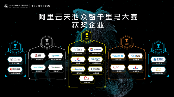 數(shù)美科技摘得“工業(yè)UI展現(xiàn)應(yīng)用開發(fā)“桂冠4