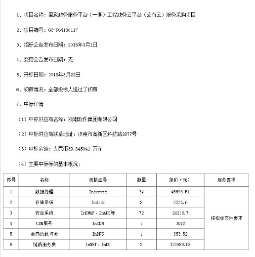 “國家云”名花有主 這次沒有零元中標了