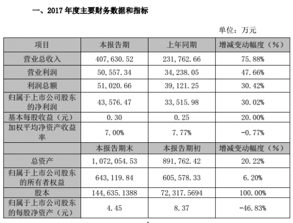 光環(huán)新網(wǎng)營(yíng)收40.8億 云業(yè)務(wù)占收入70% 但仍沒(méi)有獲得CDN牌照