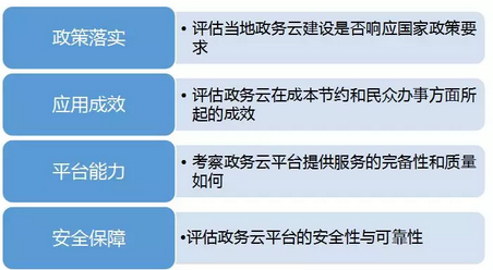 “中國政務云發(fā)展論壇”強勢來襲 政務云評級值得關注1