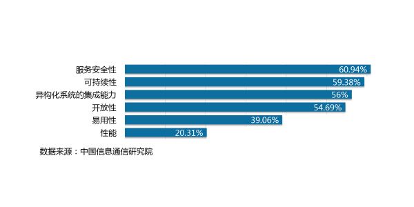 未標題3