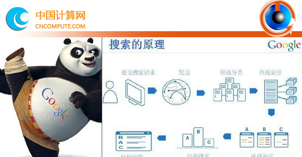 計(jì)算頭條：算法工程師緊缺，看看改變世界的十位算法大師