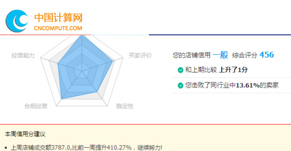 用戶觀點(diǎn)：淘寶網(wǎng)成功在于淘寶算法