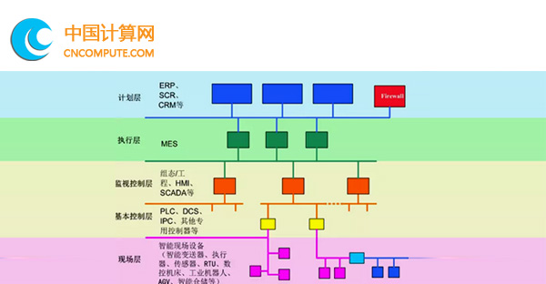 品牌經(jīng)營專家欒玲：工廠轉(zhuǎn)型需構(gòu)建智能制造的數(shù)字化轉(zhuǎn)型