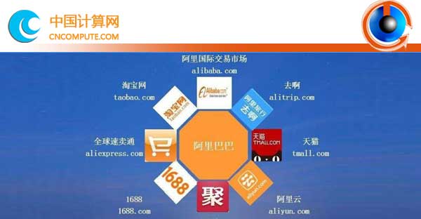 經(jīng)管作家欒玲：連載第八章 微信電商生態(tài)圈PK阿里電商生態(tài)圈