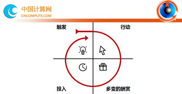 經(jīng)管作家欒玲：連載第十章  朋友圈讓用戶上癮的場(chǎng)景設(shè)計(jì)